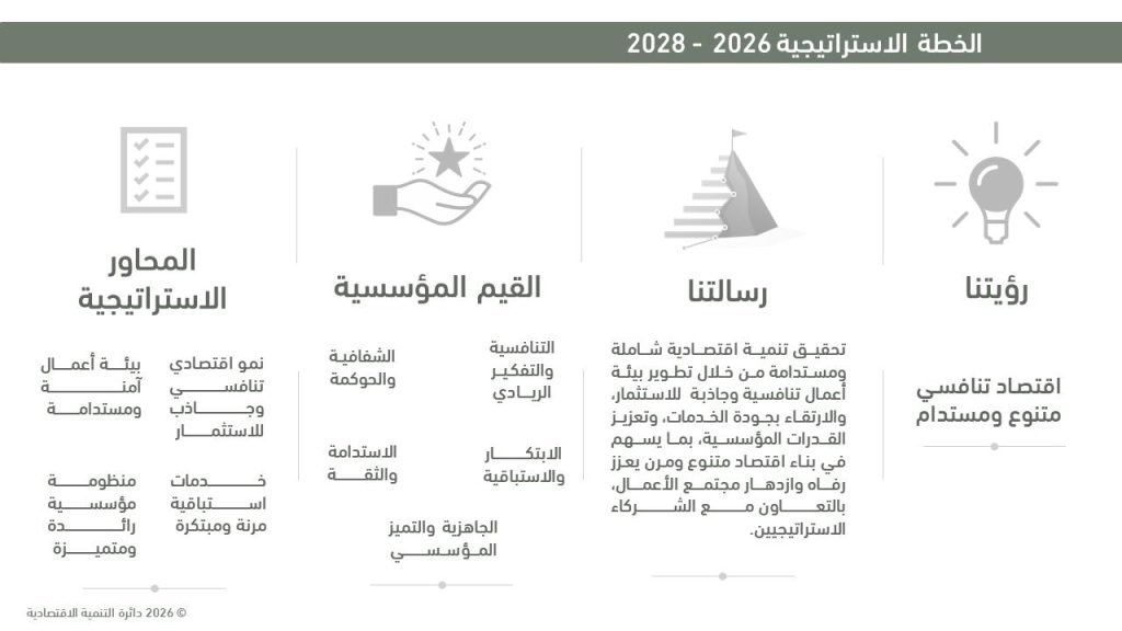 SEDD launch its 2026–2028 strategic plan