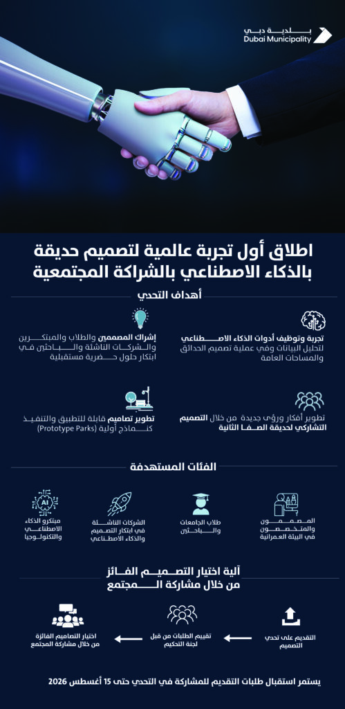 Dubai Municipality launches world’s first AI-powered park design challenge