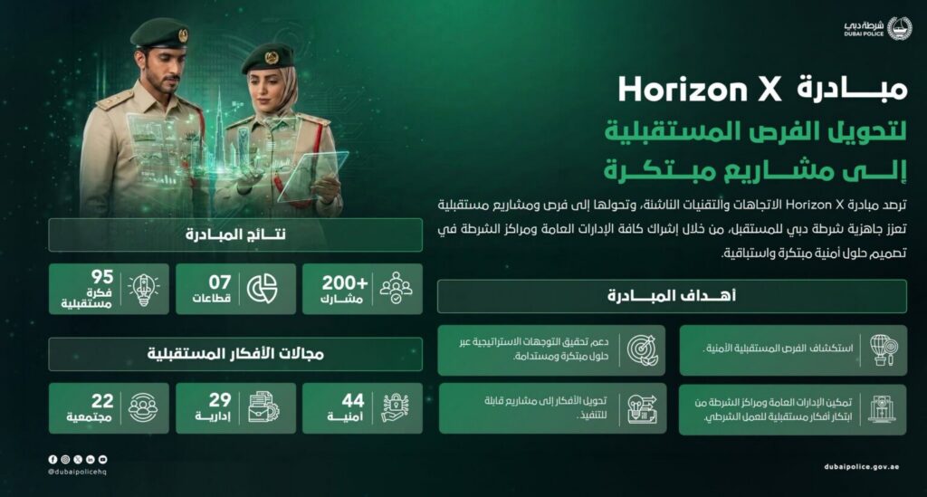 Dubai Police introduce Horizon X to shape future of policing
